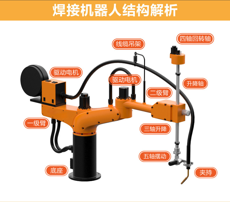 荊州五軸焊接機械手供應商