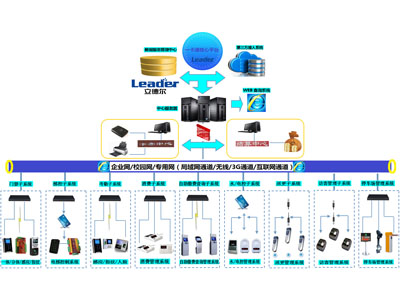 立德爾科技供應價格適中的水控系統_水控機哪里找