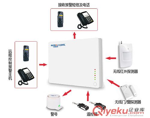 無線bjq 家用智能防盜bjq