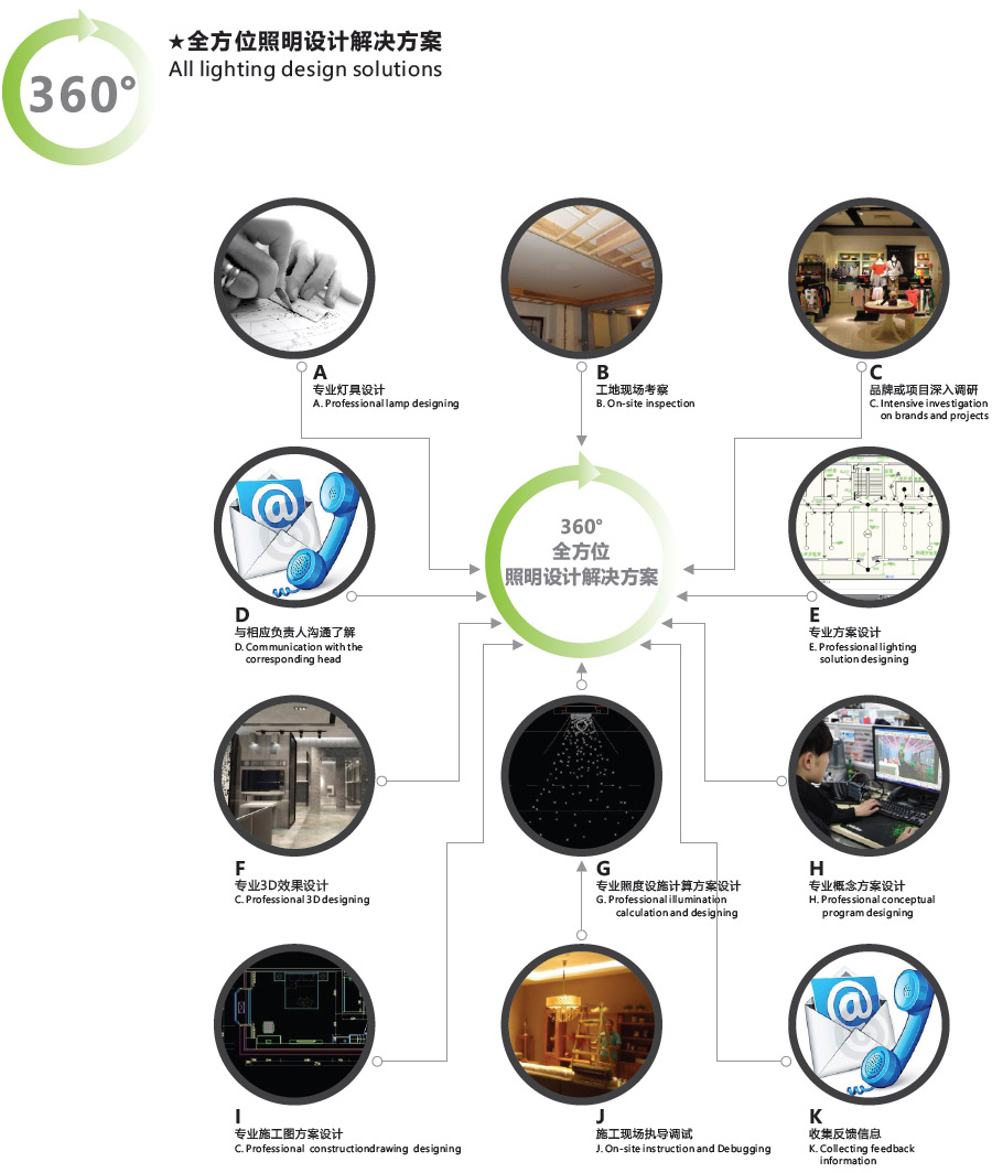 42WLED路燈燈具圖片,42WLED路燈燈具參數(shù),42WLED路燈燈具價格,LED路燈燈具哪家好？