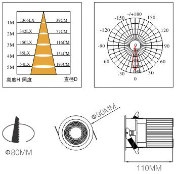 70WLED路燈燈具圖片,70WLED路燈燈具參數(shù),LED路燈燈具哪家好？