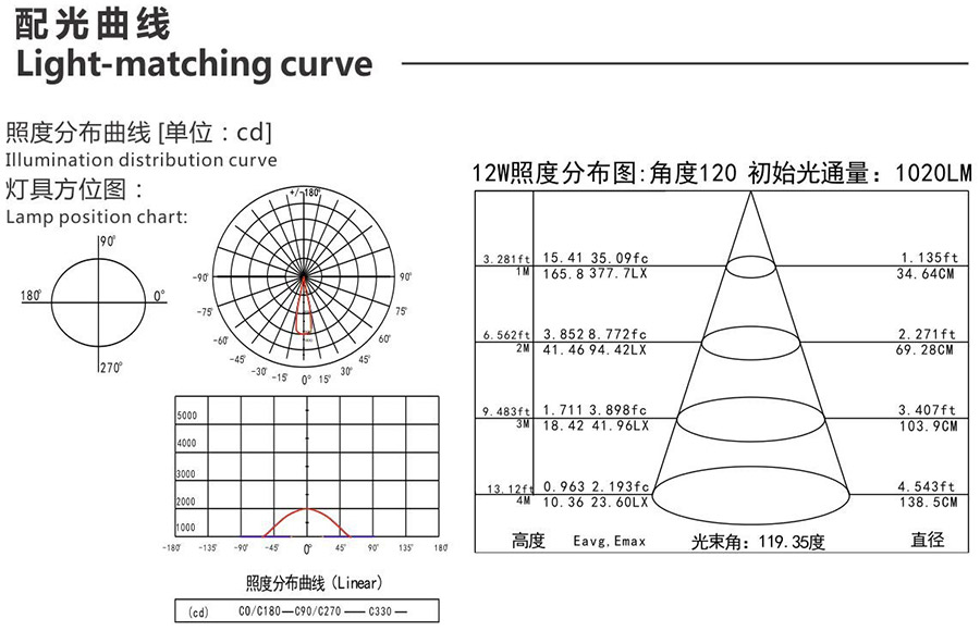 中山LED硬條燈,LED硬條燈燈帶,LED硬條燈生產(chǎn)廠家,LED硬條燈哪家好？