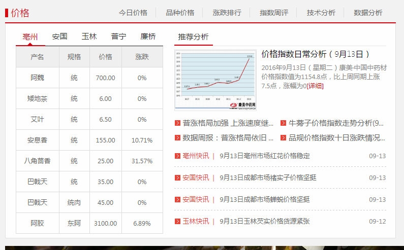 广东省康美中药网专业康美中药网品牌供应商