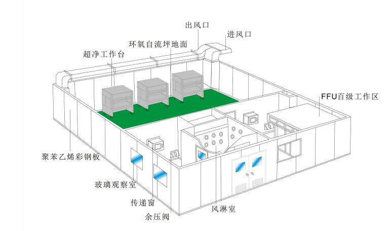 組培室/報(bào)價(jià) 組織培養(yǎng)室設(shè)計(jì)/報(bào)價(jià)原始圖片2