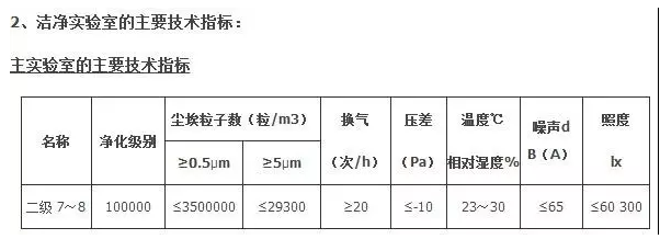 無塵室建設、無塵室工程、無塵室報價、無塵室設計原始圖片3