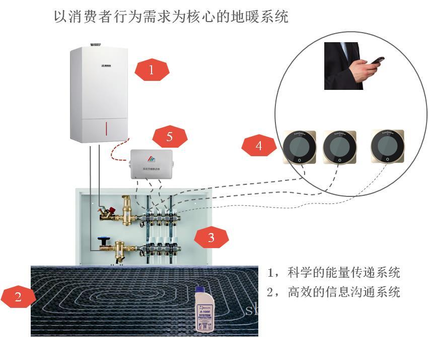 上海博韜暖通設(shè)計(jì)施工