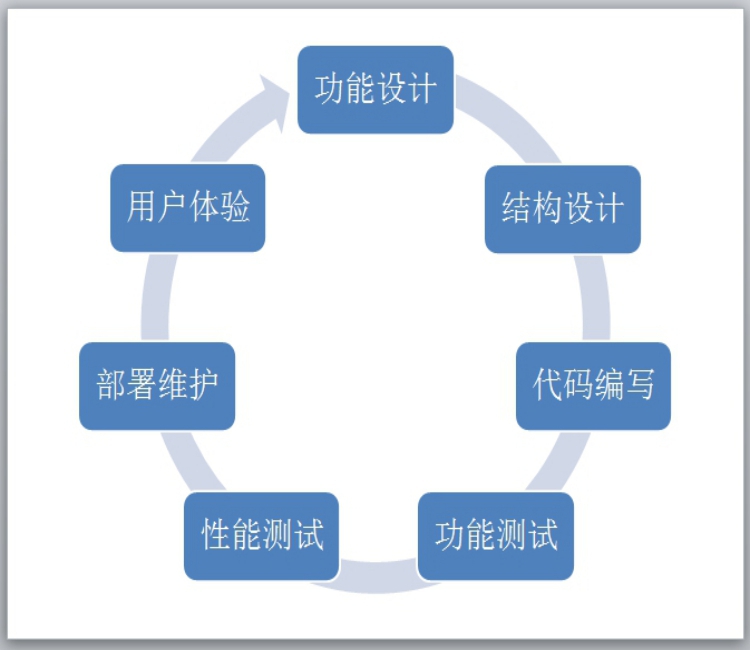 石家莊微官網定制開發價格|石家莊微官網開發公司哪家好