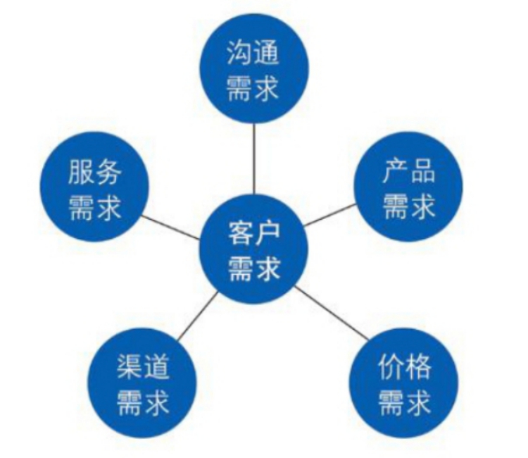 石家庄商城系统定制开发|石家庄直销系统定制开发价格