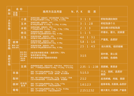 【生物質(zhì)有機(jī)肥料】【生物質(zhì)有機(jī)肥料供應(yīng)商】【生物質(zhì)有機(jī)肥料廠家】