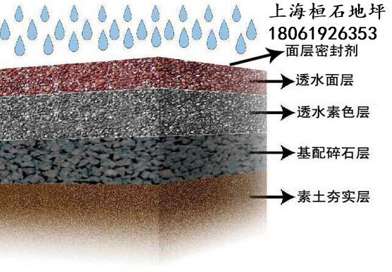  南京透水混凝土    南京混凝土透水地坪    南京透水混凝土價(jià)格  