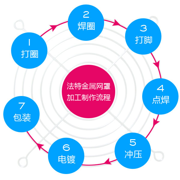 金属网罩|东莞法特金属