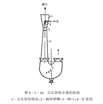 供应品丞框架文氏管型号规格齐全质量保证