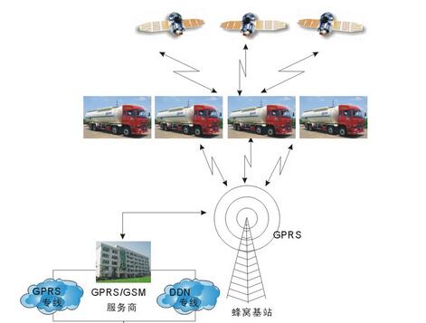 優(yōu)良的危險(xiǎn)品車載監(jiān)控系統(tǒng)上哪買