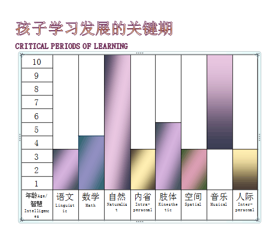 無錫初級雙語幼兒園無錫雙語初級幼兒園無錫格林希爾幼兒園