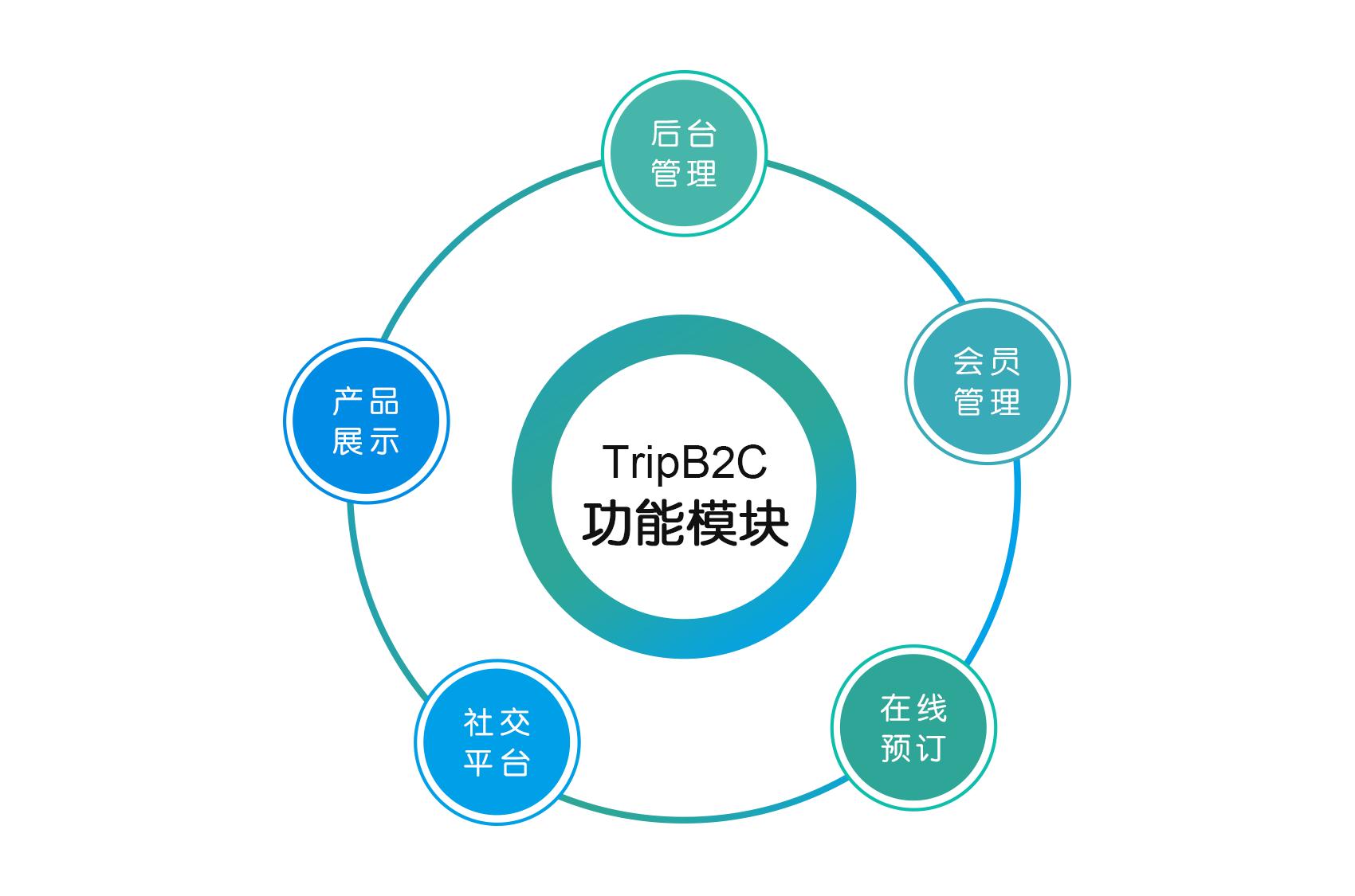 旅行社-旅行社ERP
