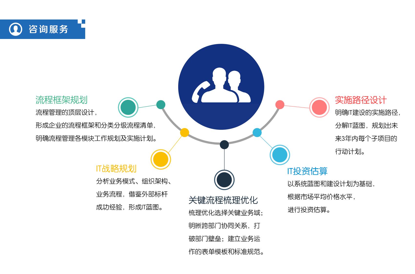 旅游景區(qū)管理_5A景區(qū)管理