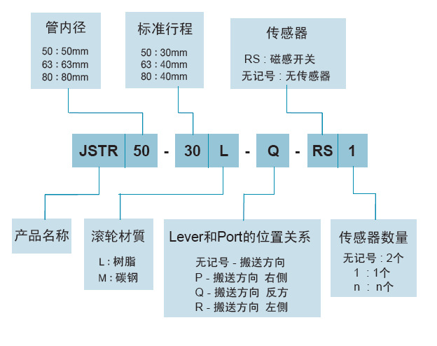 銷(xiāo)售JRT氣缸一般氣缸JSTR系列