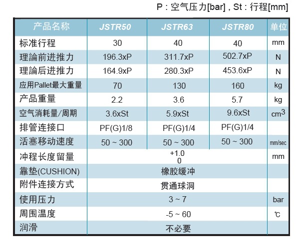 銷(xiāo)售JRT氣缸一般氣缸JSTR系列