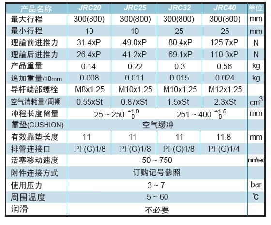 JRT氣缸一般氣缸JRC系列