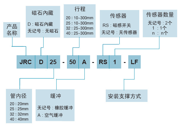 JRT氣缸一般氣缸JRC系列