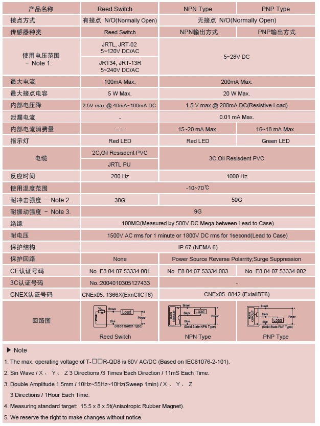 現貨JRT傳感器SENSORS銷售原始圖片2