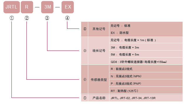 現(xiàn)貨JRT傳感器SENSORS銷售原始圖片3