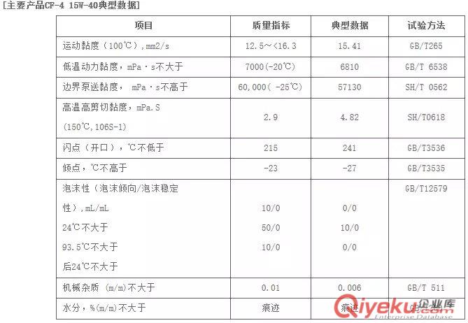 昆侖天威CF-4柴油機油