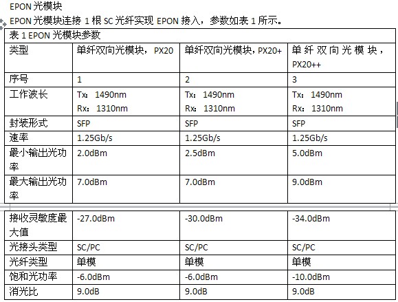 康邁科技提供熱門GPBD，產(chǎn)品有保障|OLT設(shè)備