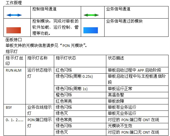 康迈科提供优质GPBD，产品有保障——全新GPBD出售