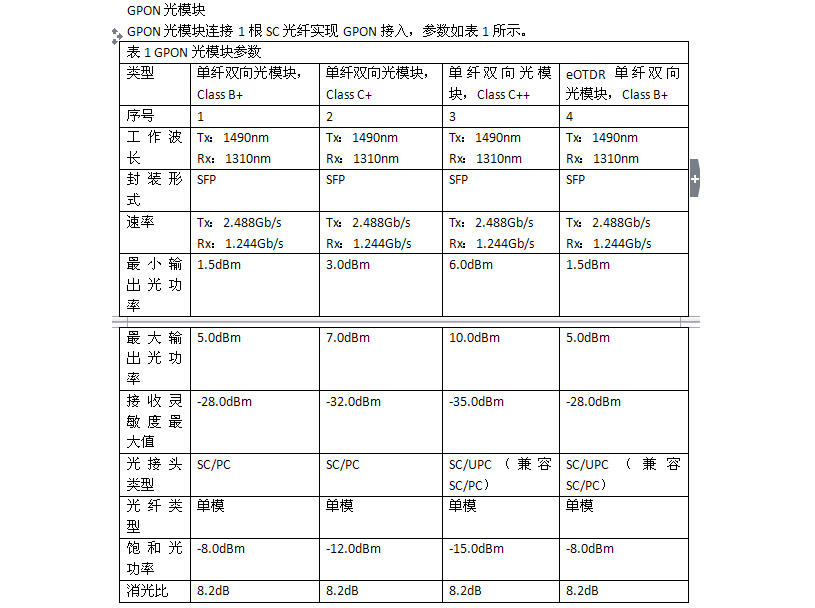 廣州區域好用的GPFD 華為MA5683T專用板卡