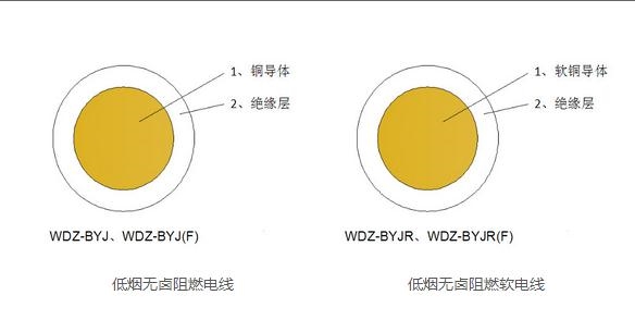 高壓電纜廠家認準廣州電纜廠電線電纜，定制批發，廠家直銷