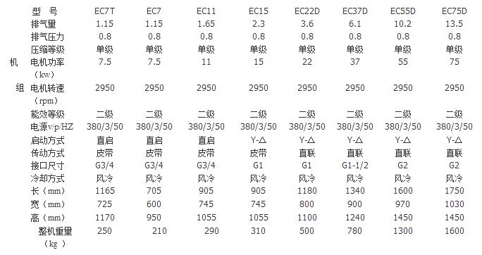 河南優(yōu)惠的EC螺桿式空壓機哪里有供應|空壓機型號