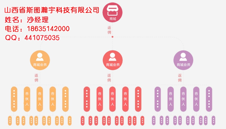 山西微分销平台开发多少钱