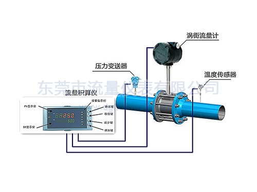 供应东莞物超所值的涡轮流量计_涡街流量计价格