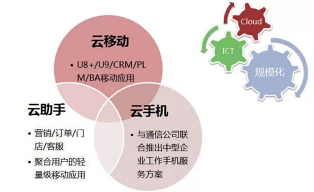 北京豬哥科技aso源頭報價