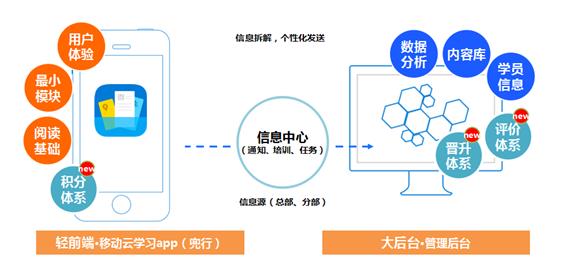 昌都豬哥科技aso優化價格原始圖片3