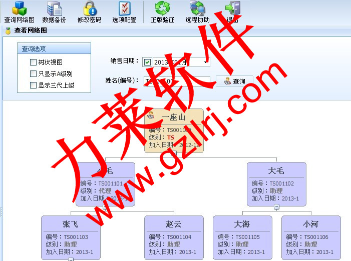 三轨制直销分成系统开,三轨制架构直销系统开