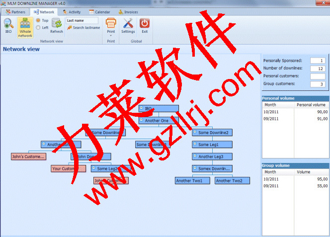 直銷業(yè)績管理雙軌系統(tǒng)開發(fā),手機(jī)版雙軌直銷系統(tǒng)開發(fā)