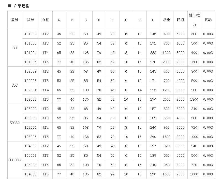 可調試頂針