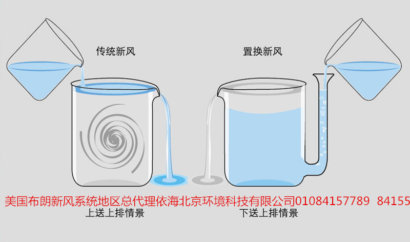 家用新風(fēng)系統(tǒng){gx}過濾霧霾主機(jī) 北京地區(qū)有需要的電話聯(lián)系