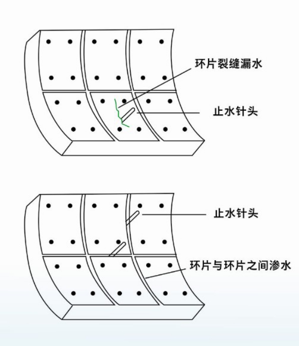 信阳环氧树脂灌浆加固堵漏电话