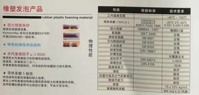 橡膠發泡產品,東莞橡膠發泡產品原始圖片2