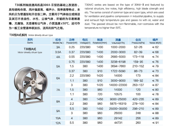 九洲風(fēng)機(jī)T30(A)式軸流通風(fēng)機(jī)原始圖片2