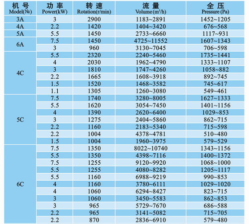 C6-46A/C式系列排塵離心通風(fēng)機(jī)原始圖片2