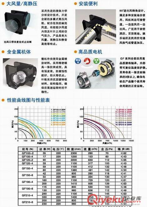 GF系列管道離心風(fēng)機(jī)九洲普惠風(fēng)機(jī)