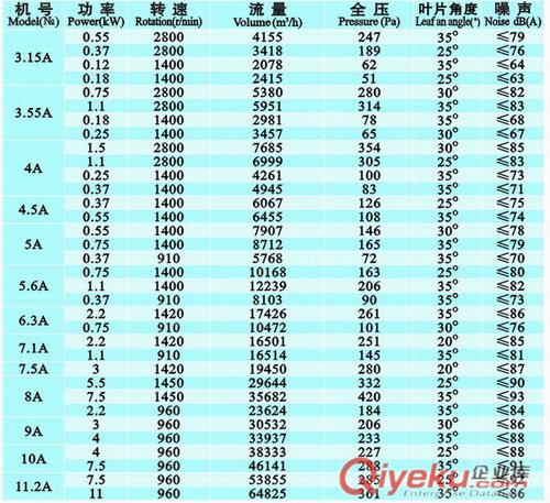 九洲旗下玻璃鋼FT35玻璃鋼軸流通風(fēng)機(jī)原始圖片3