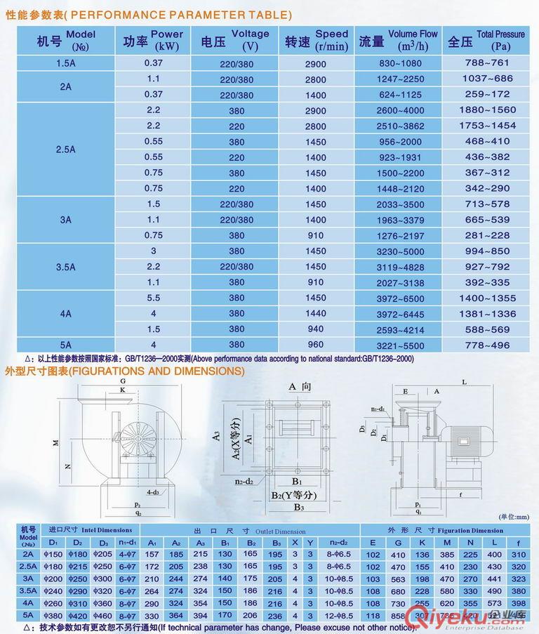 CFG式系列管道式低噪音離心風機