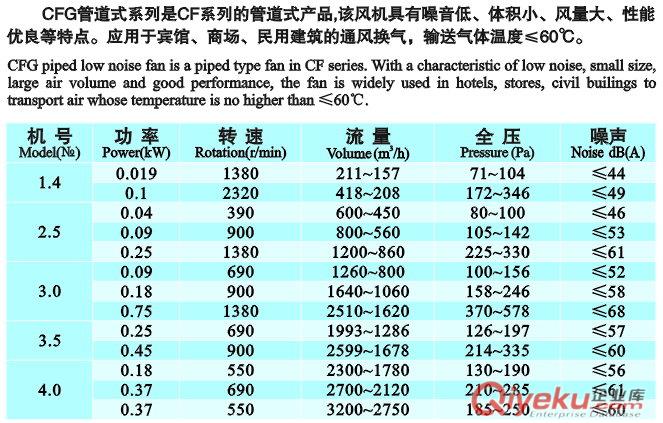 CFG式系列管道式低噪音離心風機